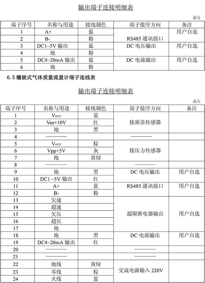 QZL-200系列耐高壓氣體質(zhì)量流量計使用說(shuō)明書(shū)-8.jpg