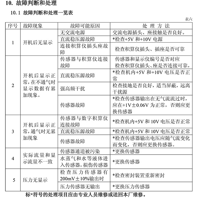 QZL-200系列耐高壓氣體質(zhì)量流量計使用說(shuō)明書(shū)-8.jpg