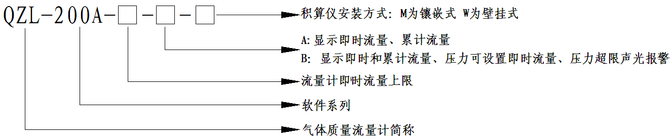 流量計