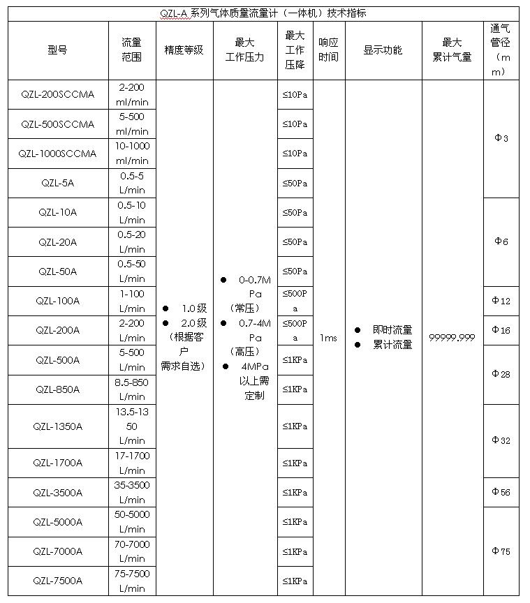 A系列一體管段式.JPG